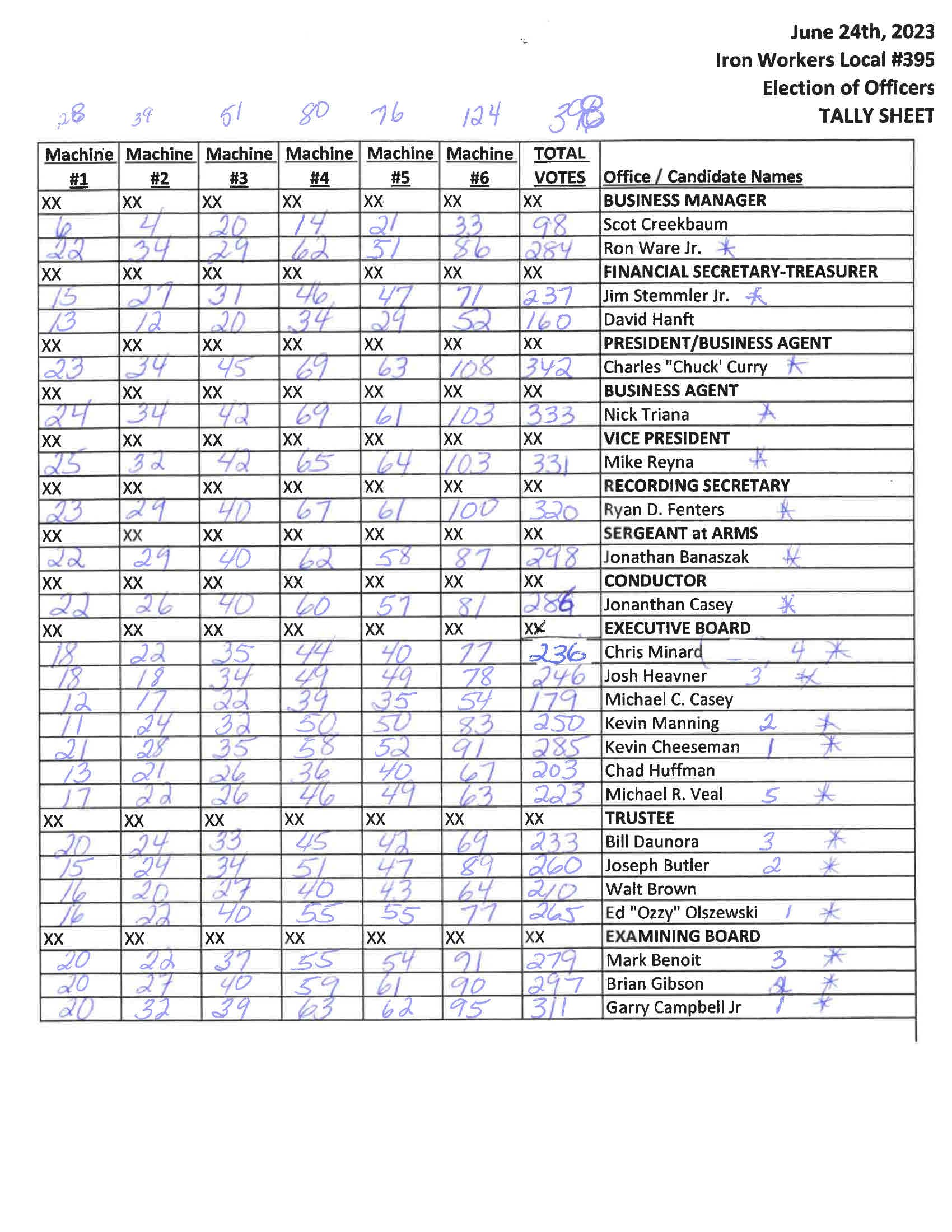 Local 395 IRONWORKERS 395 | Home